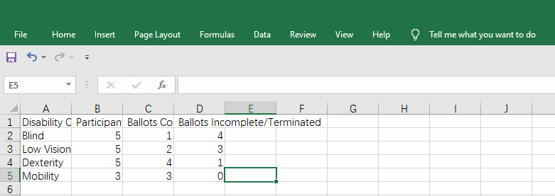 CSV with PDF Data in Excel